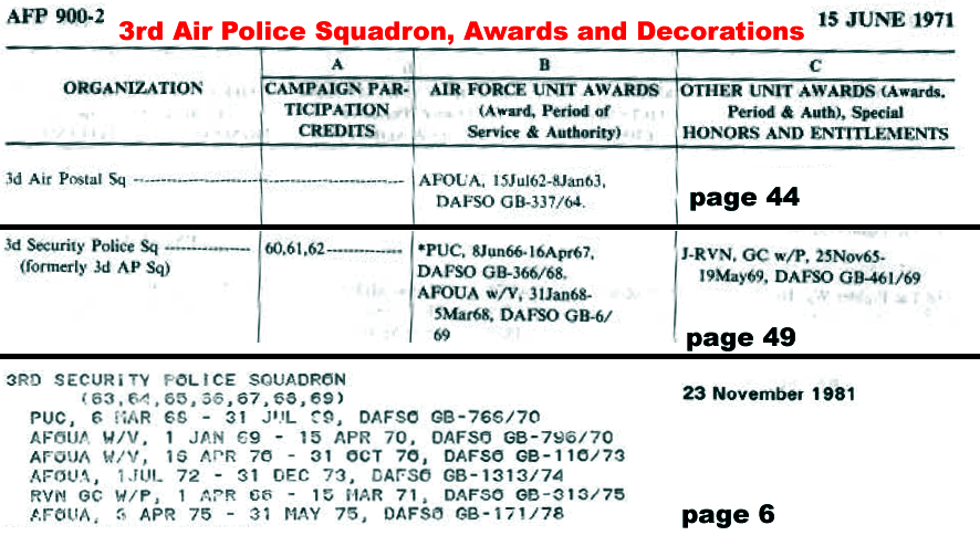3rd Air Police Squadron